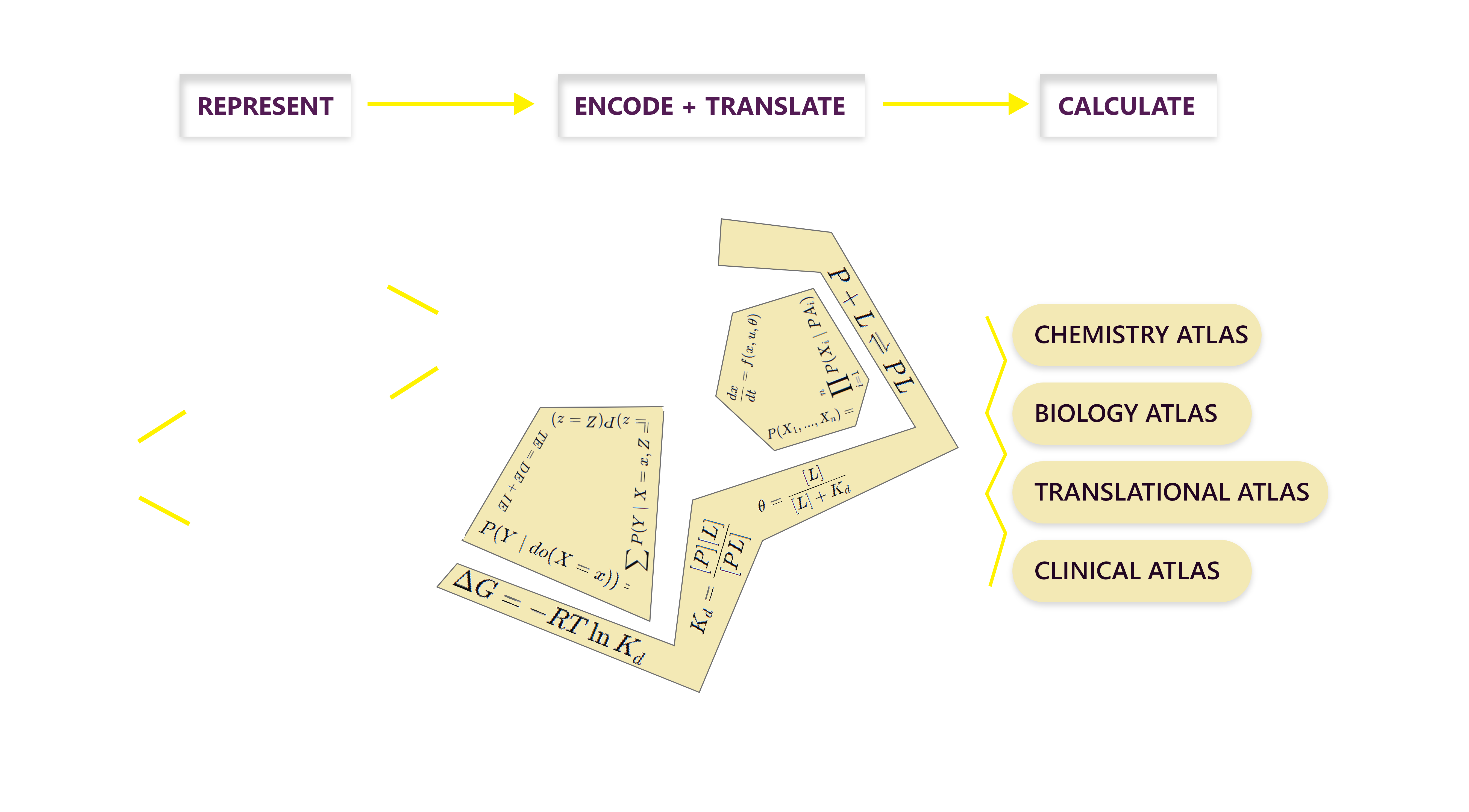 AVEIAA Architecture